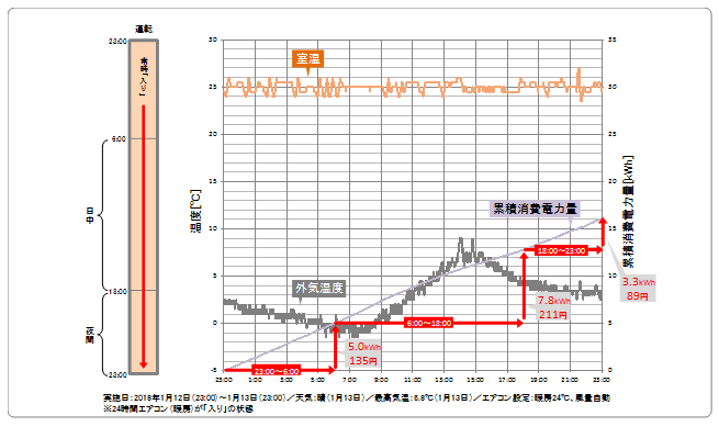 グラフ1